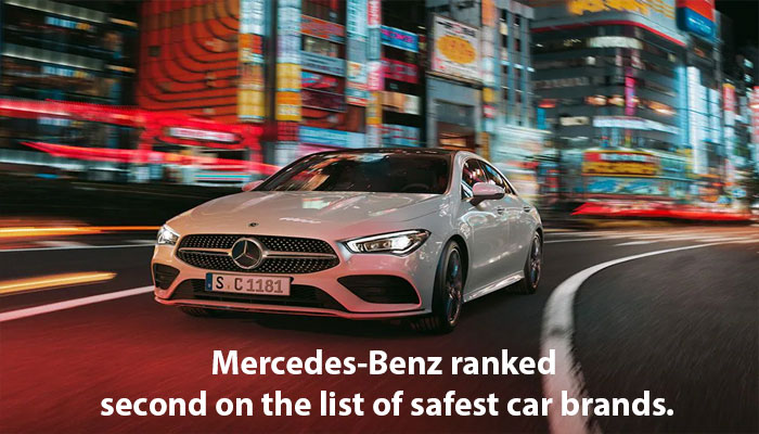 Mercedes-Benz ranked second on the list of safest car brands.