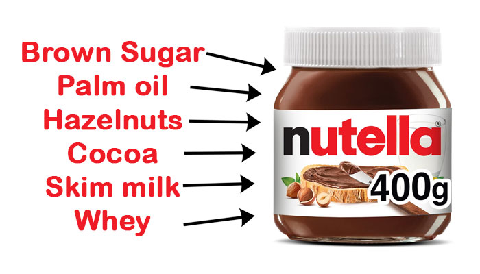 Ingredients in Nutella